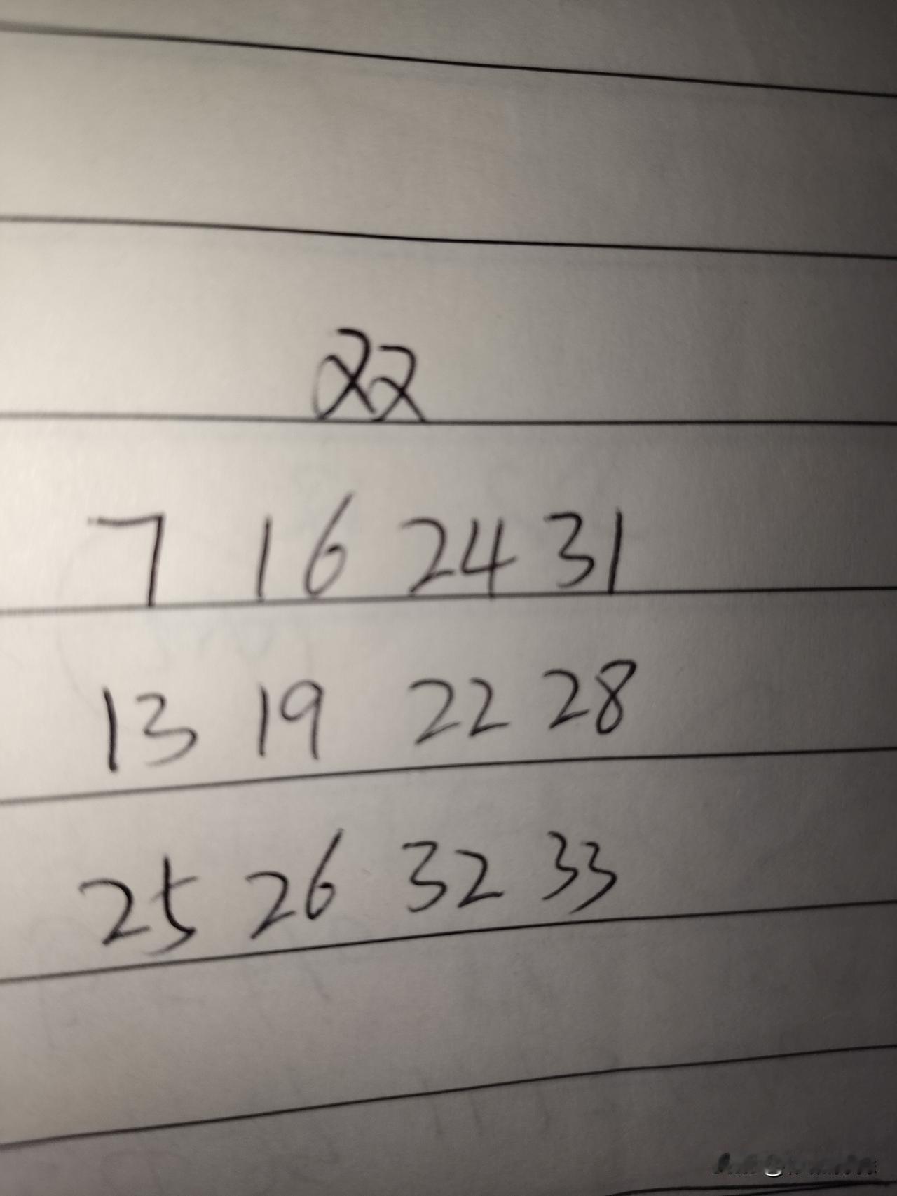 双色球26104期：这三组号码中，第一组07、16、24、31，还是要看07到底