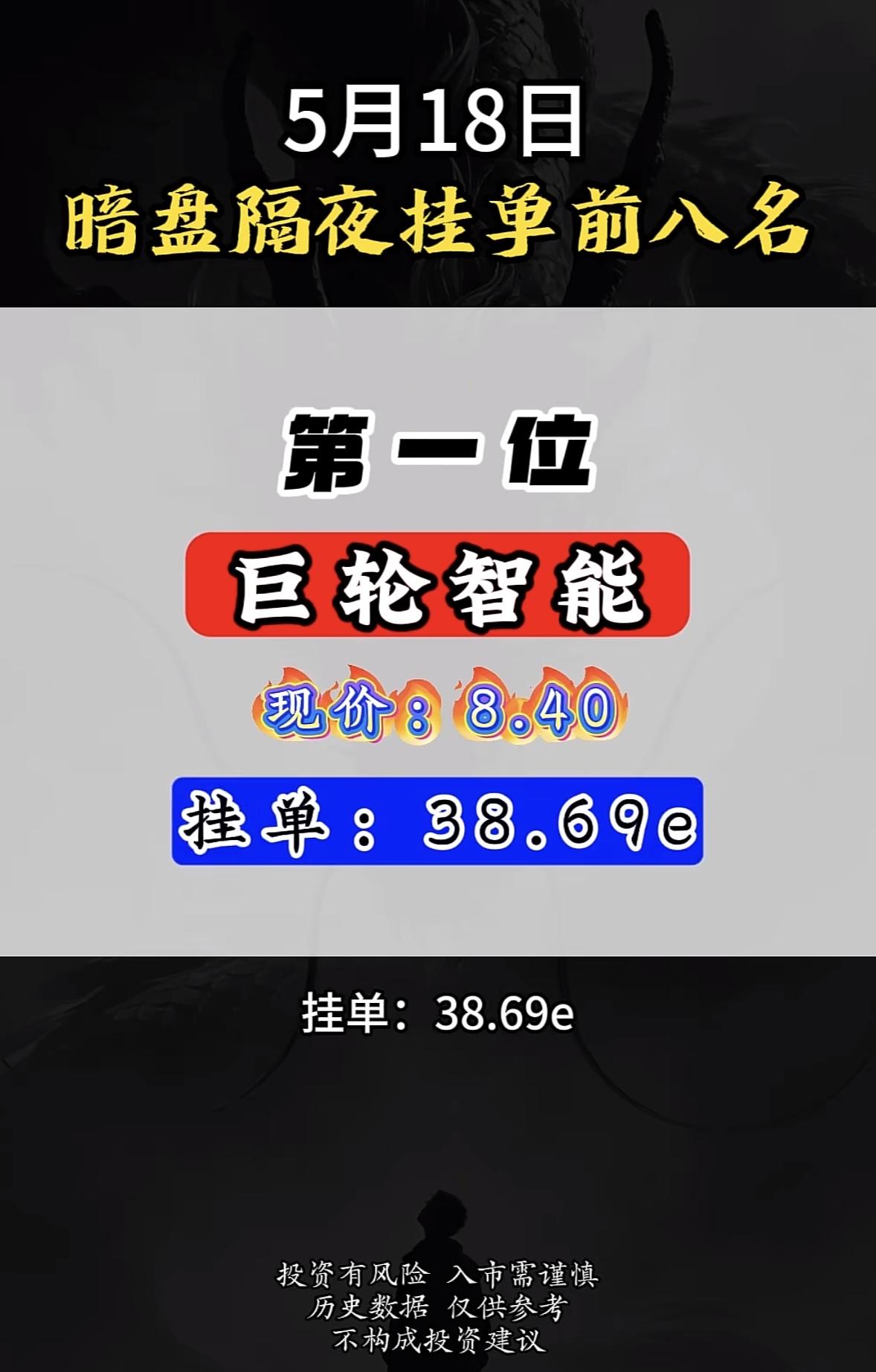 5月18日暗盘隔夜挂单排行榜揭晓5月18日暗盘隔夜挂单前八名揭晓，这可太让人
