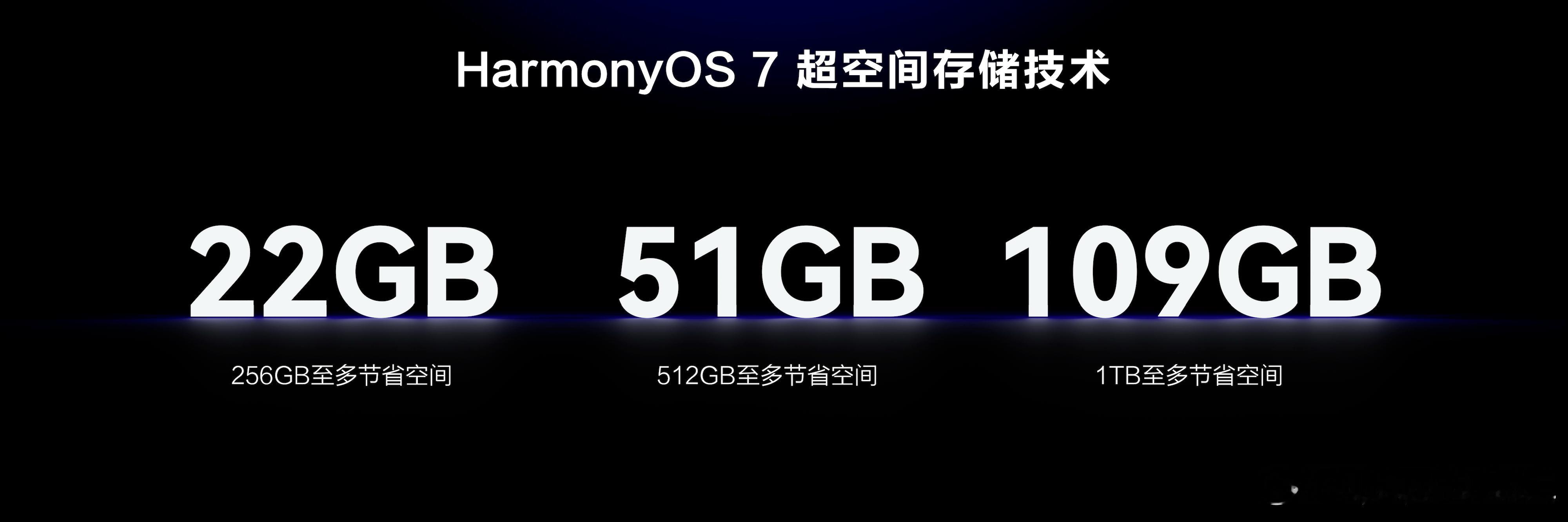 升级鸿蒙7立省几十G升级鸿蒙7无痛清理几十G内存日常积攒的工作文档、相册素材、