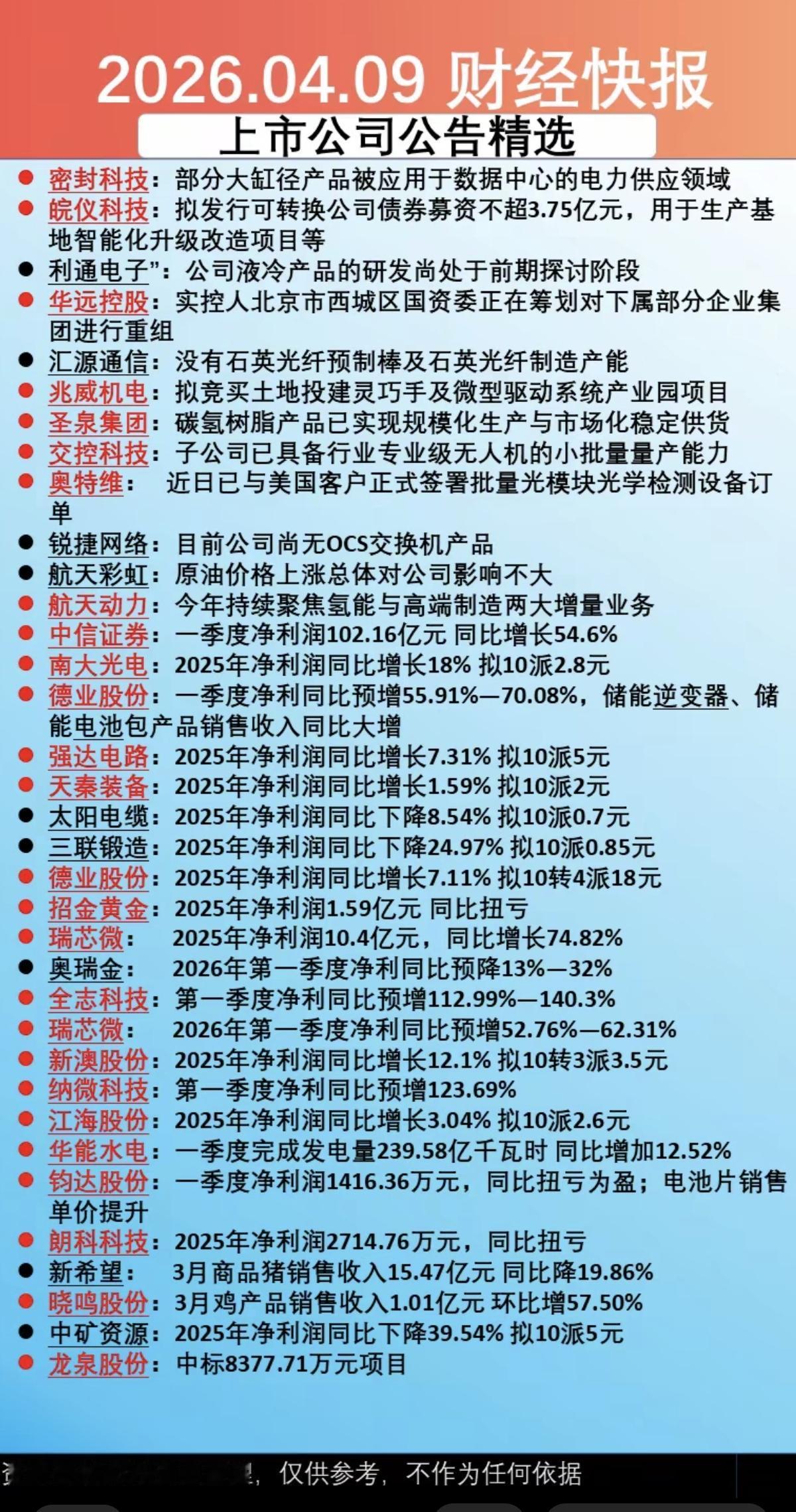 4.10周五上市公司公告精选汇总！主要涉及：资产重组、定增募资、年报及一