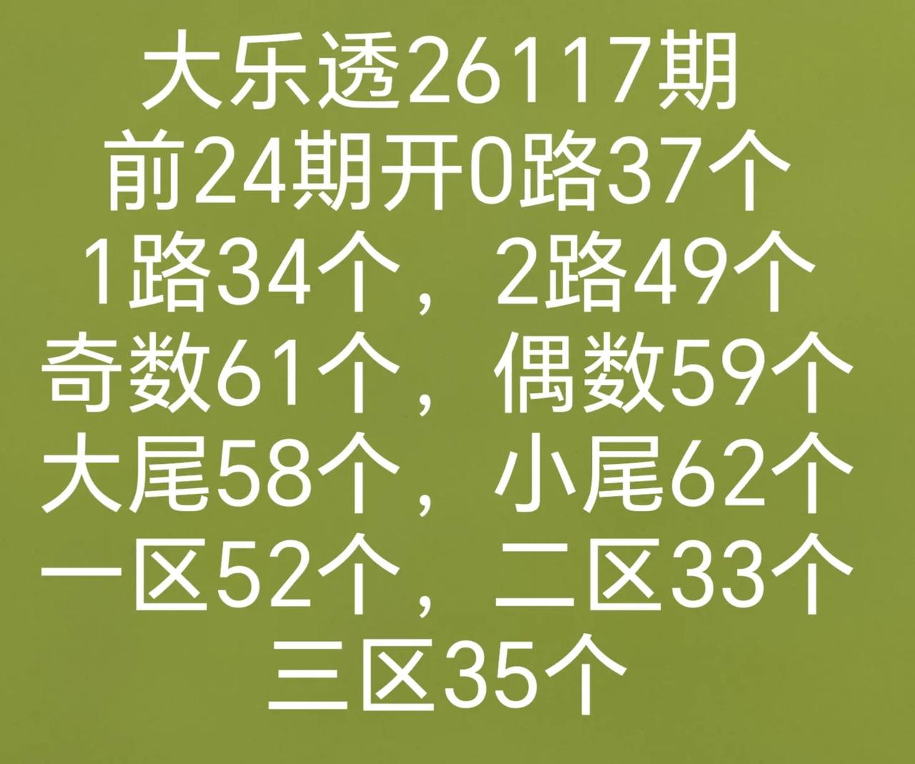 大乐透26117期分析数据