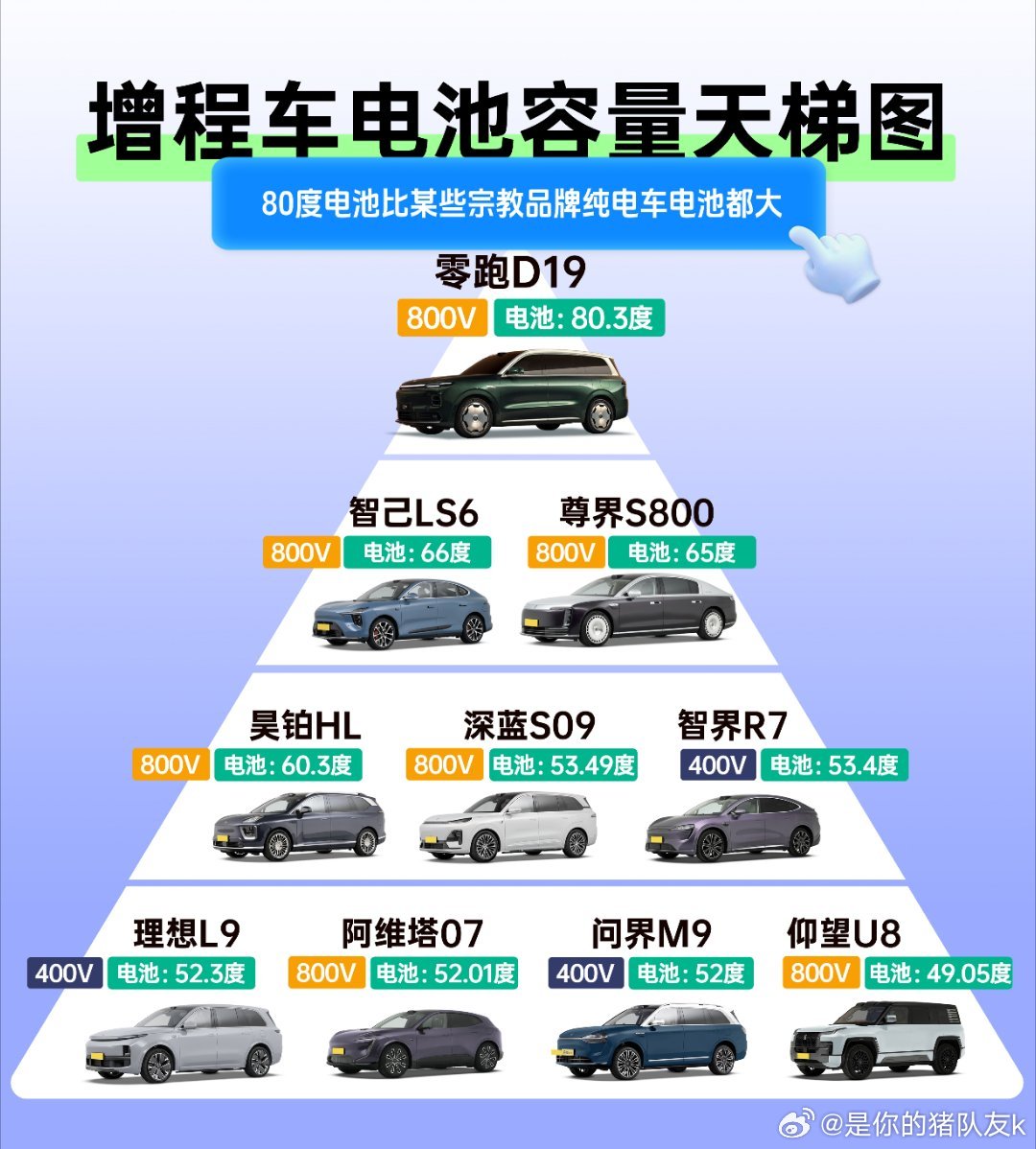 80度电池的混动车？零跑D19首秀！这配置简直是旗舰天花板！家人们，看完零跑D