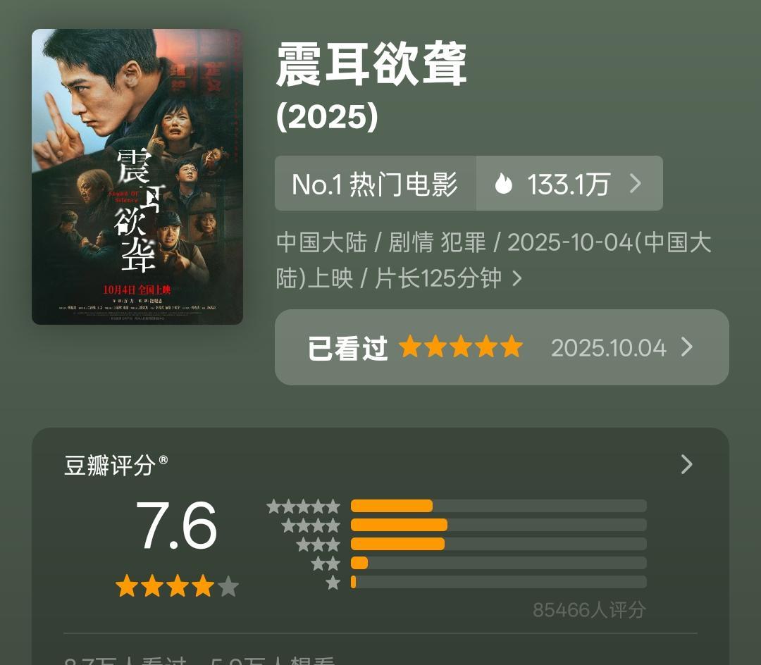目前国庆档豆瓣评分全部出炉！《震耳欲聋》7.6《毕正明的证明》7.4《志愿