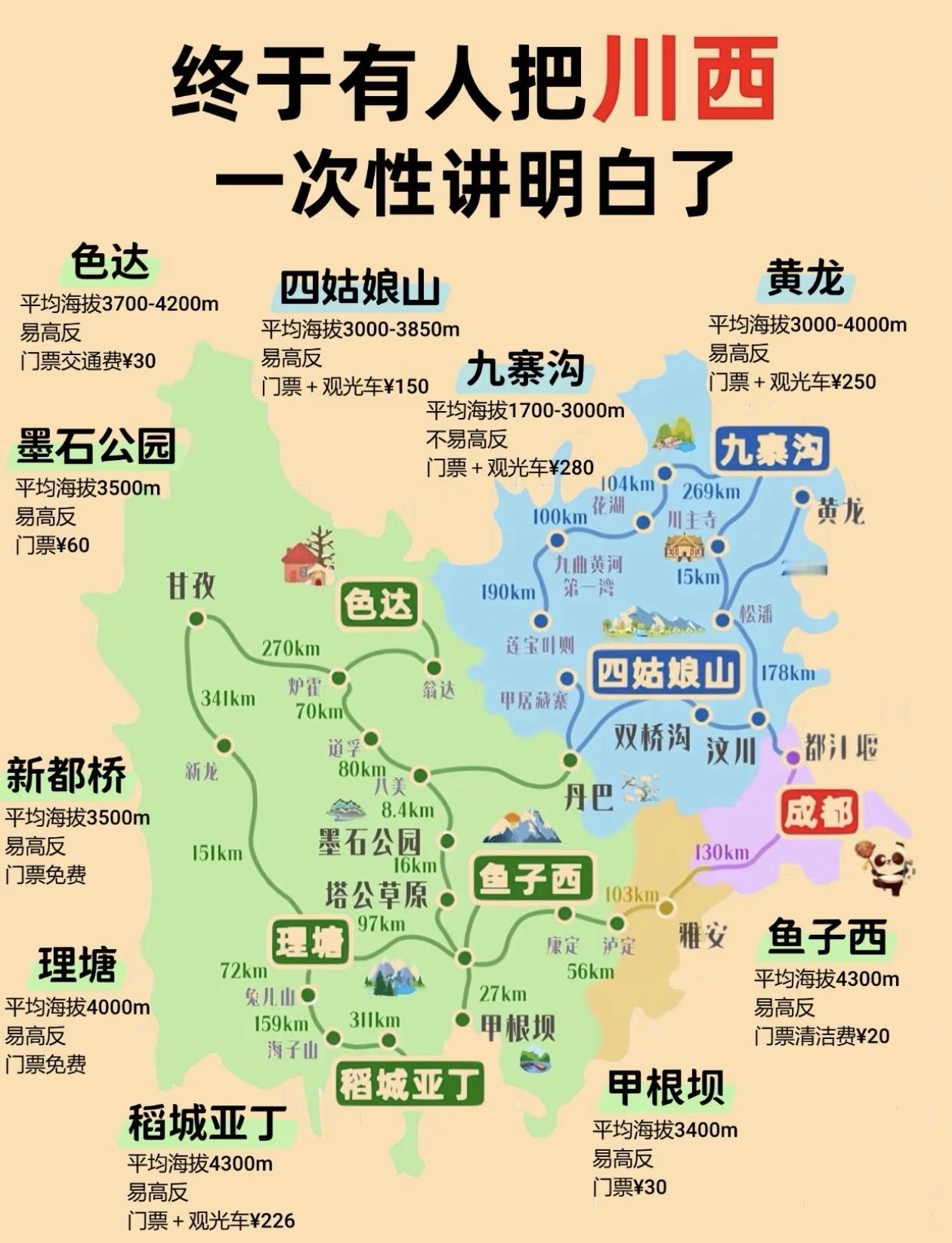 川西旅行攻略，一次讲明白