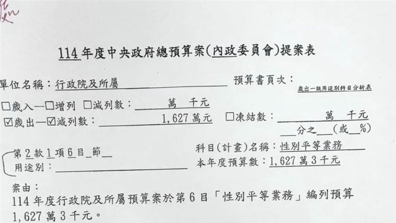 连1元都不给! 国民党狂删预算竟包含“这1项”, 绿委傻眼炮轰蓝营