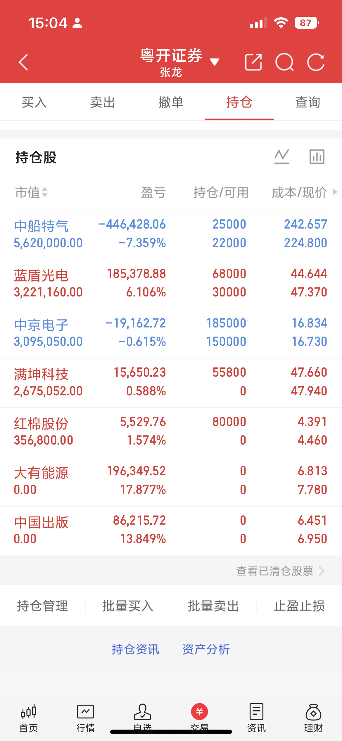 9月10日热门股整理，看看人气最高是能持续多久1.太极实业｜存储封测，强势封板