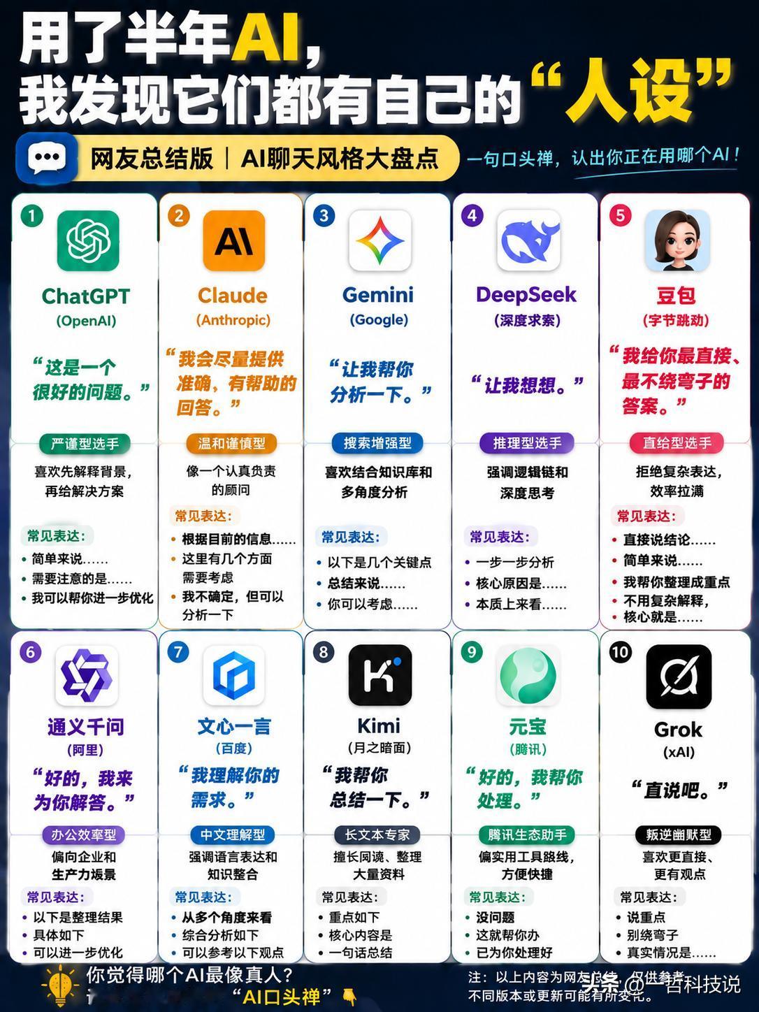 你以为AI都一样？用久了才发现，它们都有自己的“人设”。有时候光听它们开头的