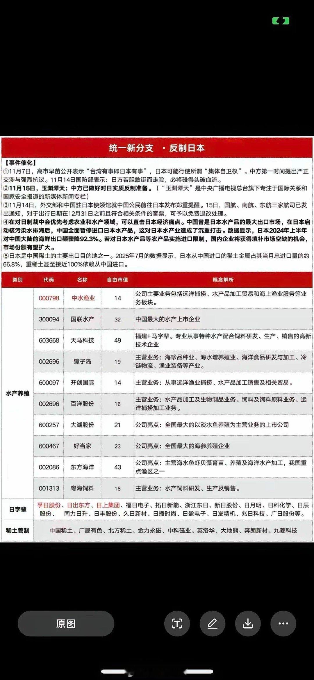 周末发酵抗日概念，龙头孚日，如果中鱼顶一字板，就去国联套利