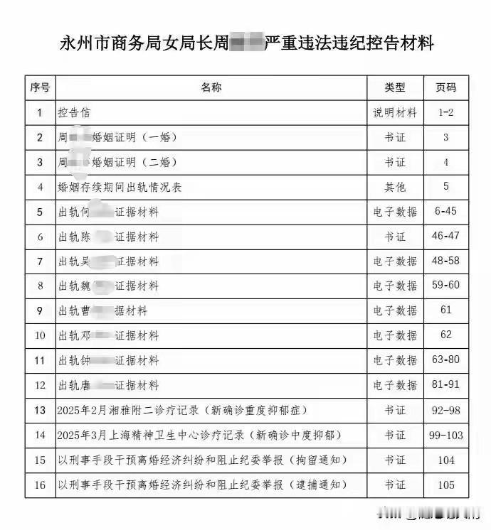 当地成立调查组永州女局长事件最值得深挖的四条线索这件事最该查的，不是“出轨
