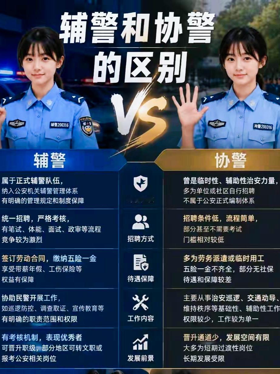 分享我这周有趣的事：看完涨知识了，辅警和协警的区别！虽然我们常说“选择大于努力”，但前提是你得有选择