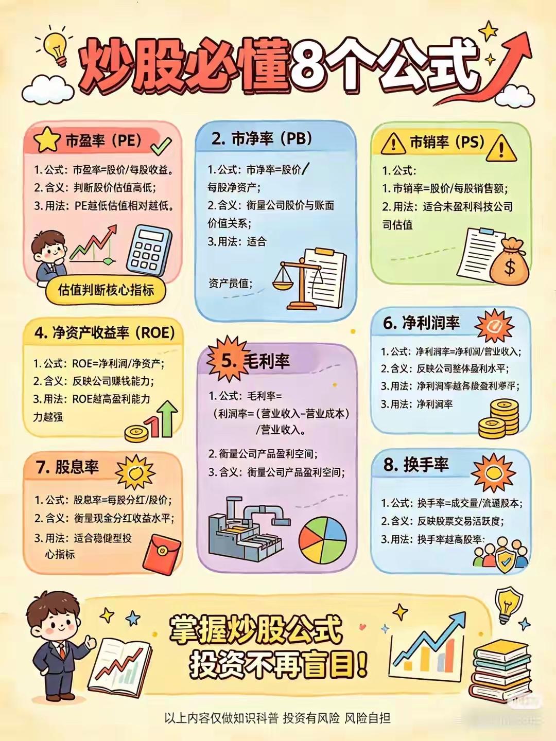 新手小白炒股必懂的8个核心公式想入门炒股不踩坑，先把这8个基础指标公式吃透，
