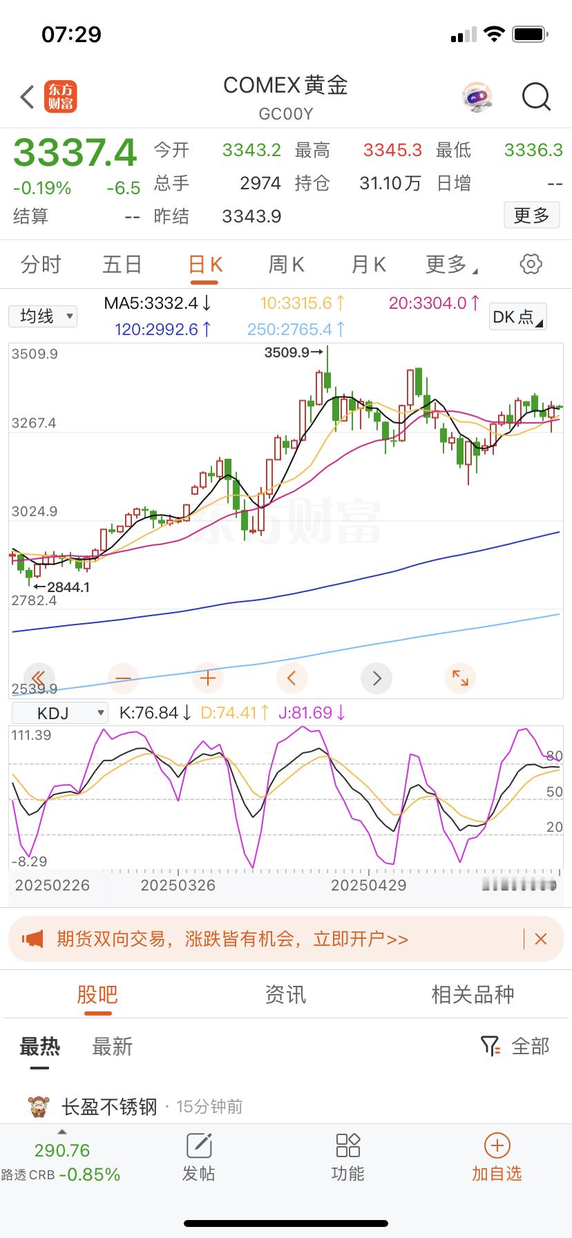 黄金金价没怎么涨不要紧。​​​