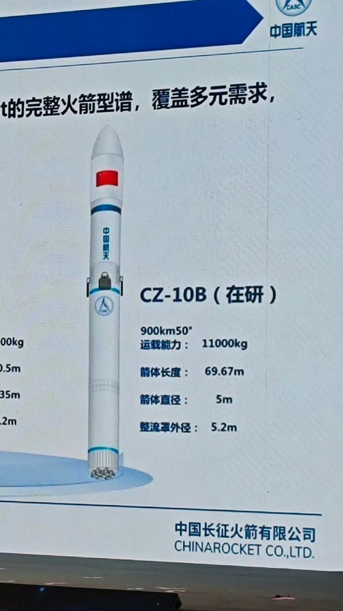 长征十号乙将在今年上半年首发，900公里运载能力11吨一院加油！国家队加油！争