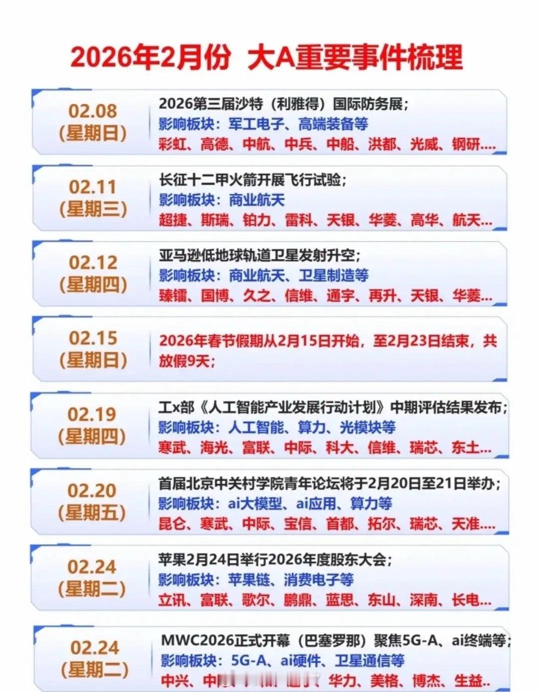 2026年2月大A重要事件+全年AI催化前瞻，为你梳理投资日历，哪些板块值得提前