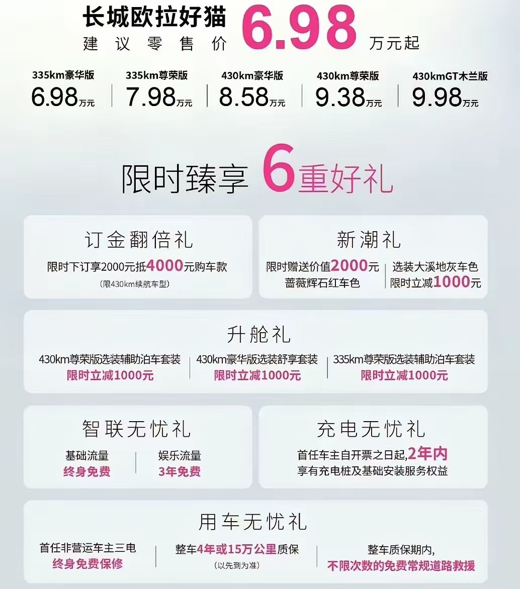 长城这次定价敬他是条汉子在A0级小车百家争鸣的情况下在大部分300km基本在6万以下，400km入门