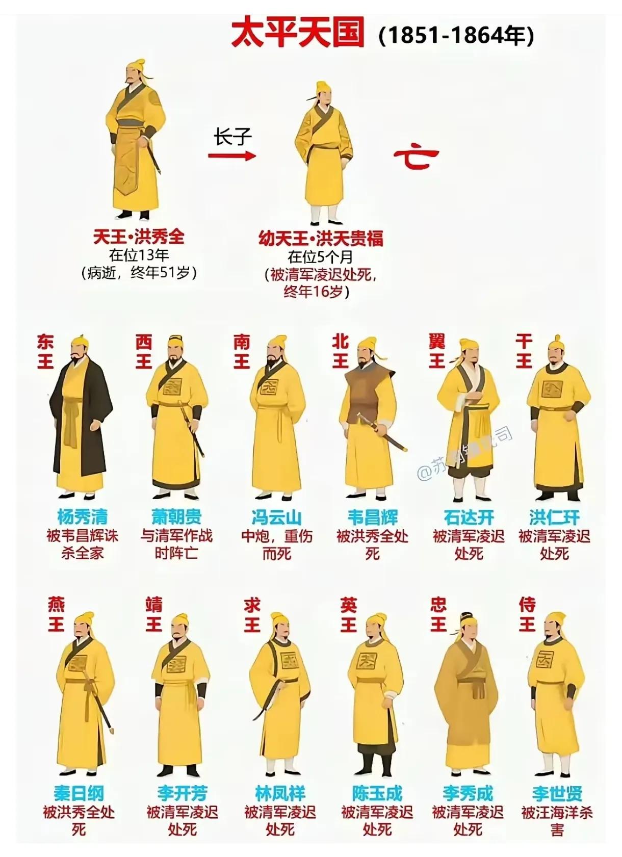 历史上有那些堪称愚蠢的操作？1852年4月，久攻永安不下的乌兰泰为震慑太平军，将