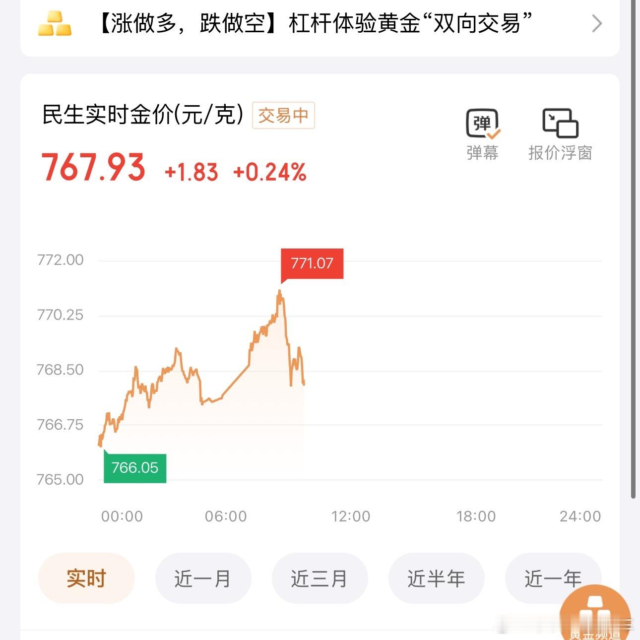 黄金直线下跌我就知道我不该早起更不该打开黄金app