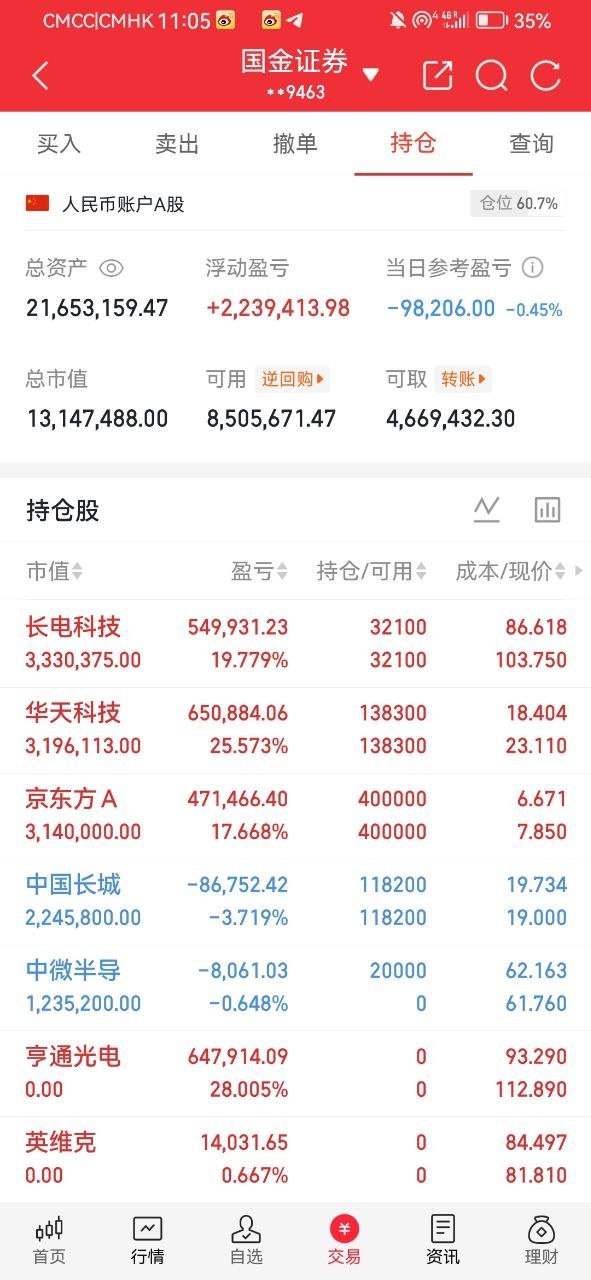 A股实盘记录更新兄弟们，酥姐翻倍目标，既是挑战也是自我验证，关注我，咱们一起见证