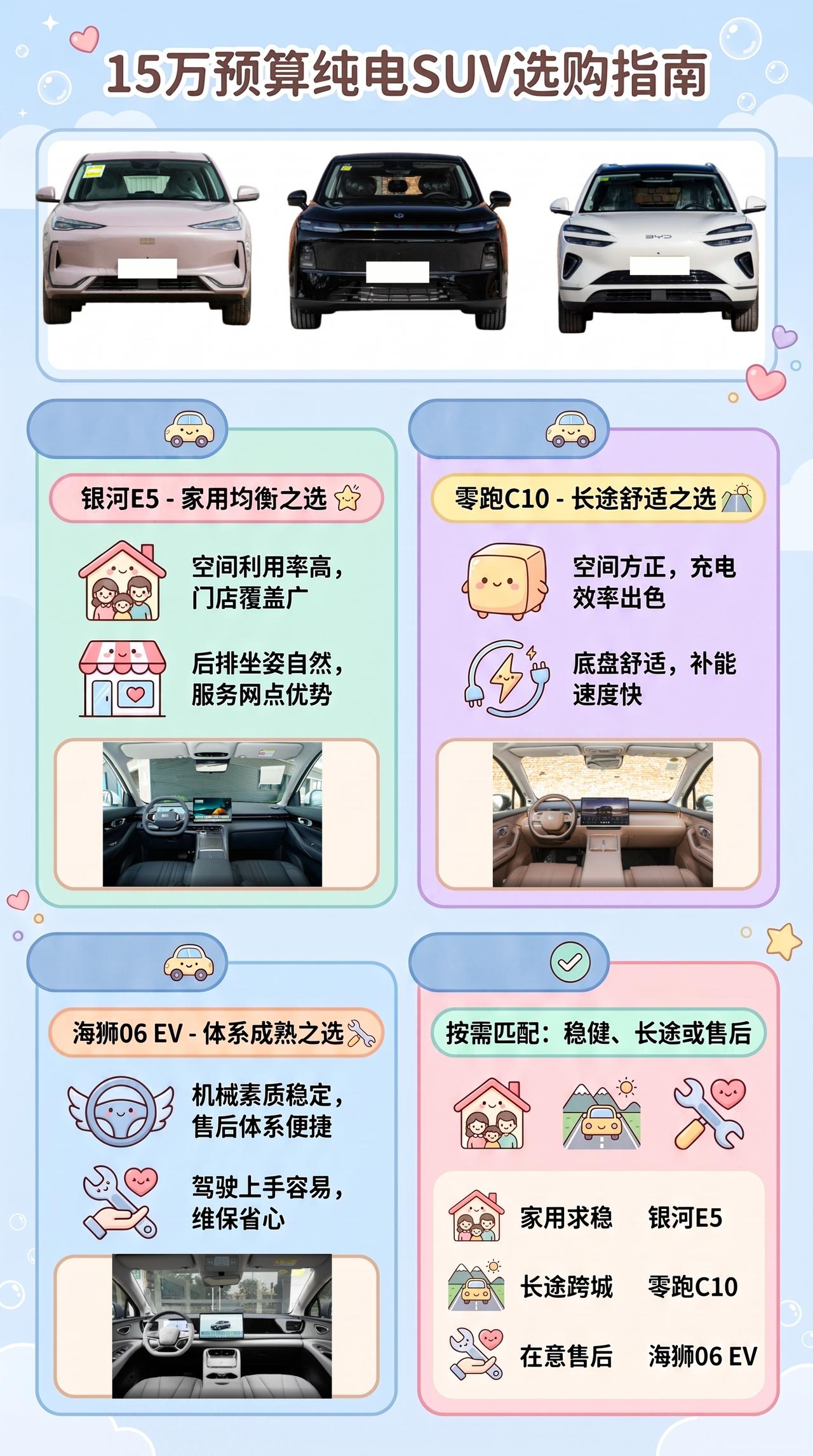 预算15万，海狮06EV、零跑C10、银河E5怎么选？一家三口选纯电SUV，