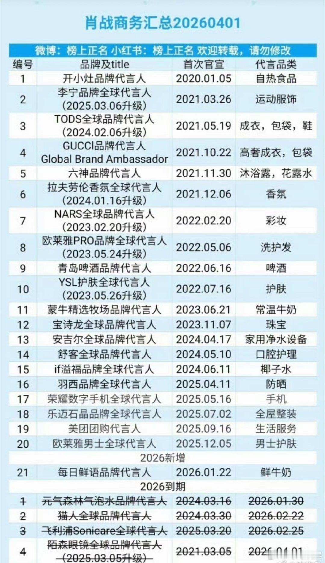 看来成毅已经超越肖战了