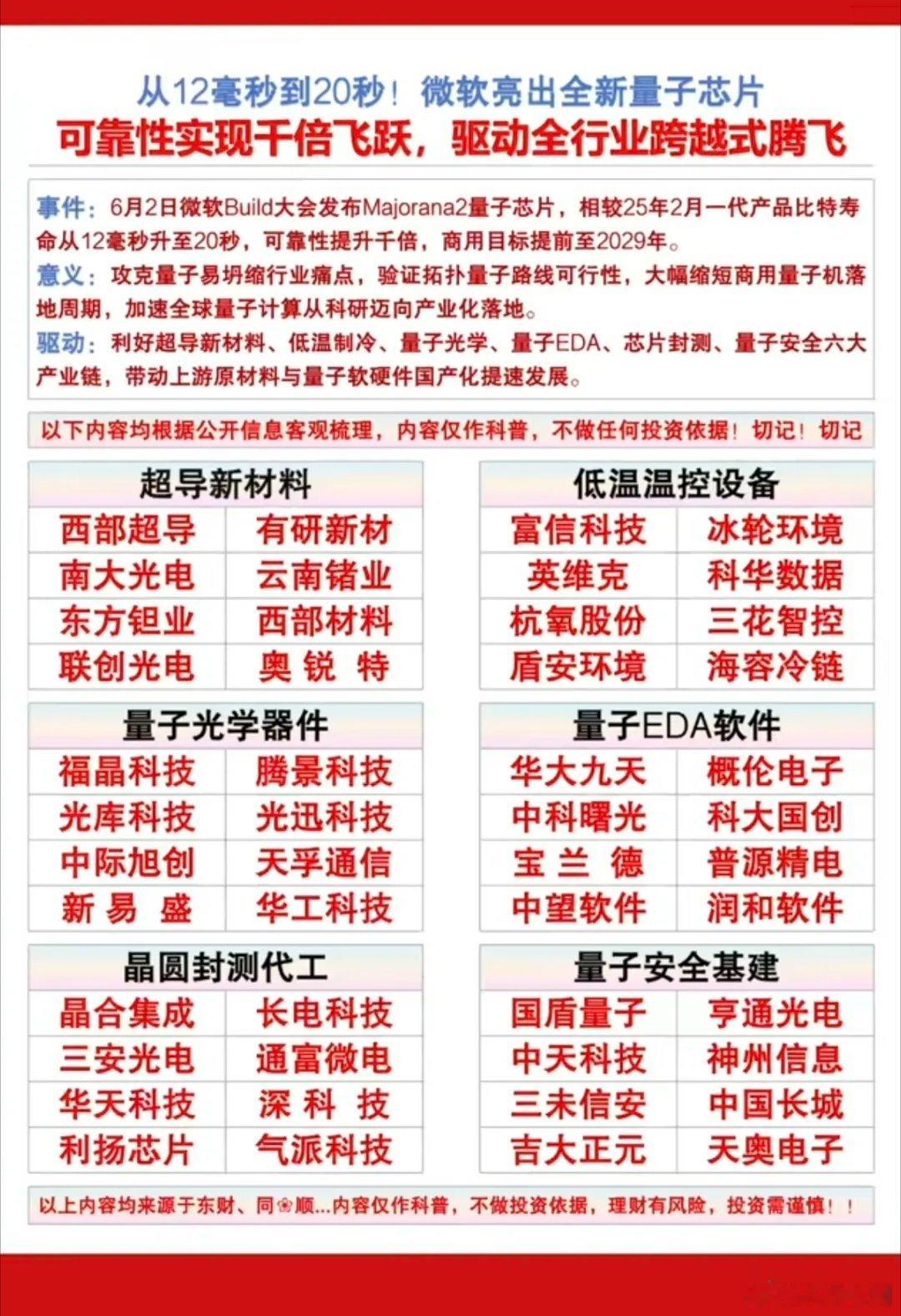 震惊！从12毫秒到20秒！微软icon亮出全新“量子芯片”！可靠性实现千倍飞跃，