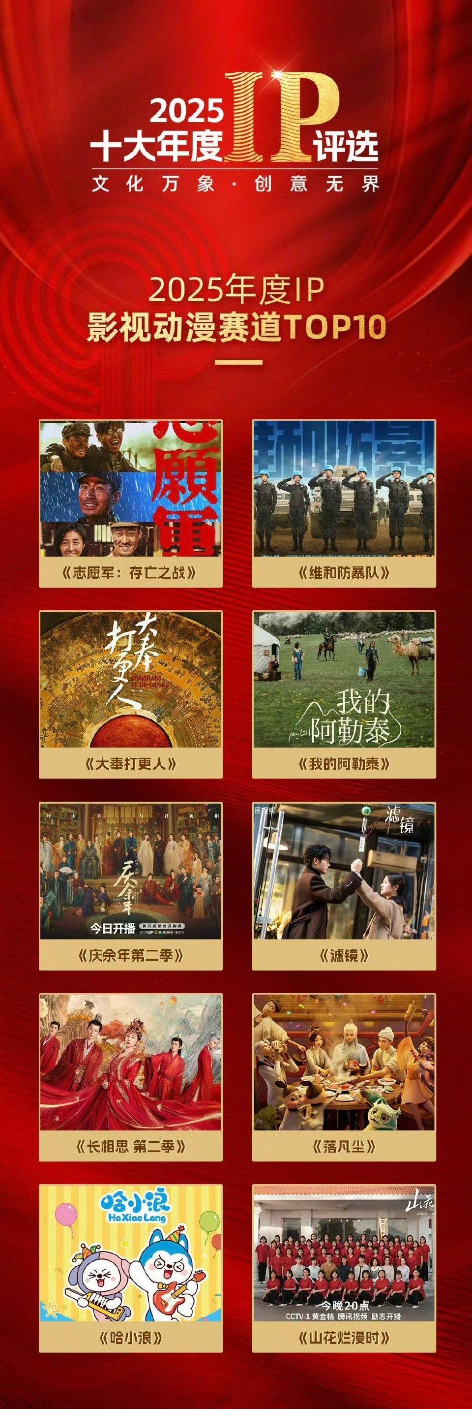 王鹤棣《大奉打更人》入围年度ip动漫影视赛道top10，好牛[点赞]​​​