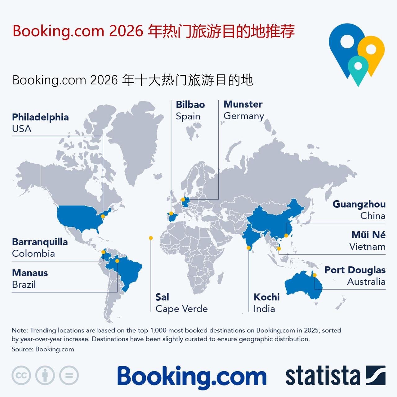 Booking.com推荐10个2026年世界热门旅游目的地，你去过几个？