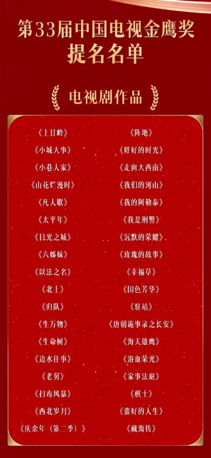 金鹰奖第33届金鹰奖最佳电视剧《生命树》优秀电视剧《山花烂漫时》《我的