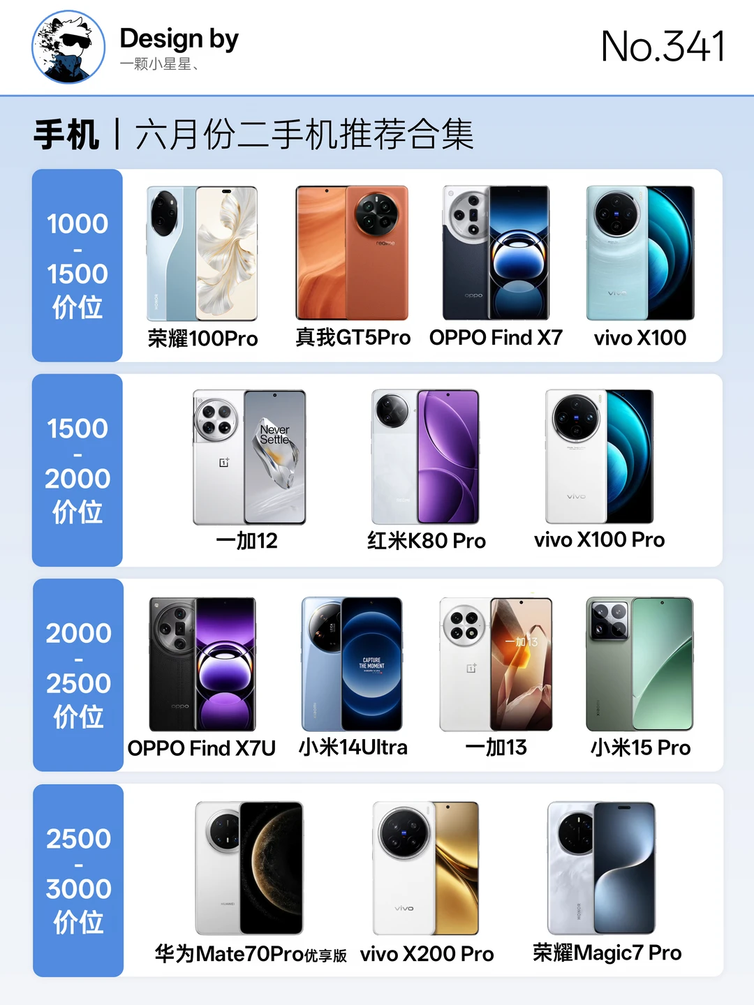 内存涨价不要急，不如看看二手机市场！