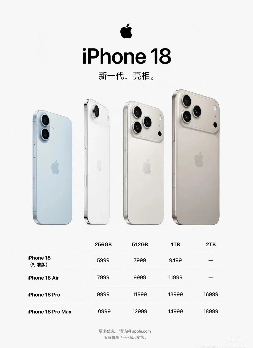家人们谁懂啊！iPhone18全系价格曝光，库克这次是真不打算让咱们钱包过年了