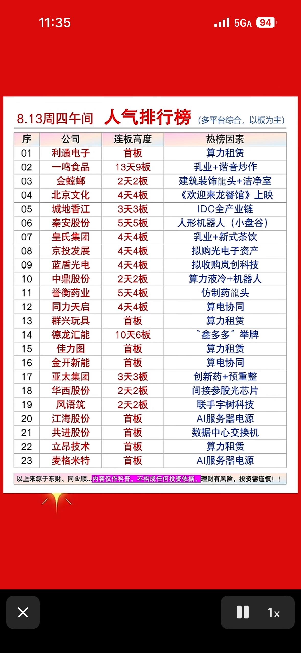 8月13日上午人气个股，股市排行榜，公司热度排行。