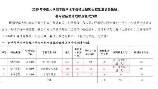 25考研｜中南大学管科复试名单