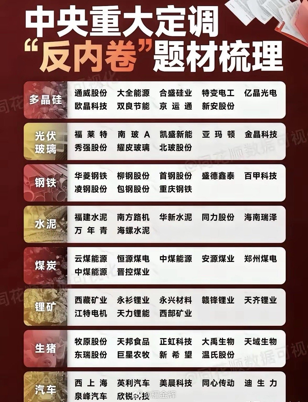中央重大定调，“反内卷”题材火了！中央财经委六次会议直指“内卷式”竞争，钢铁、光