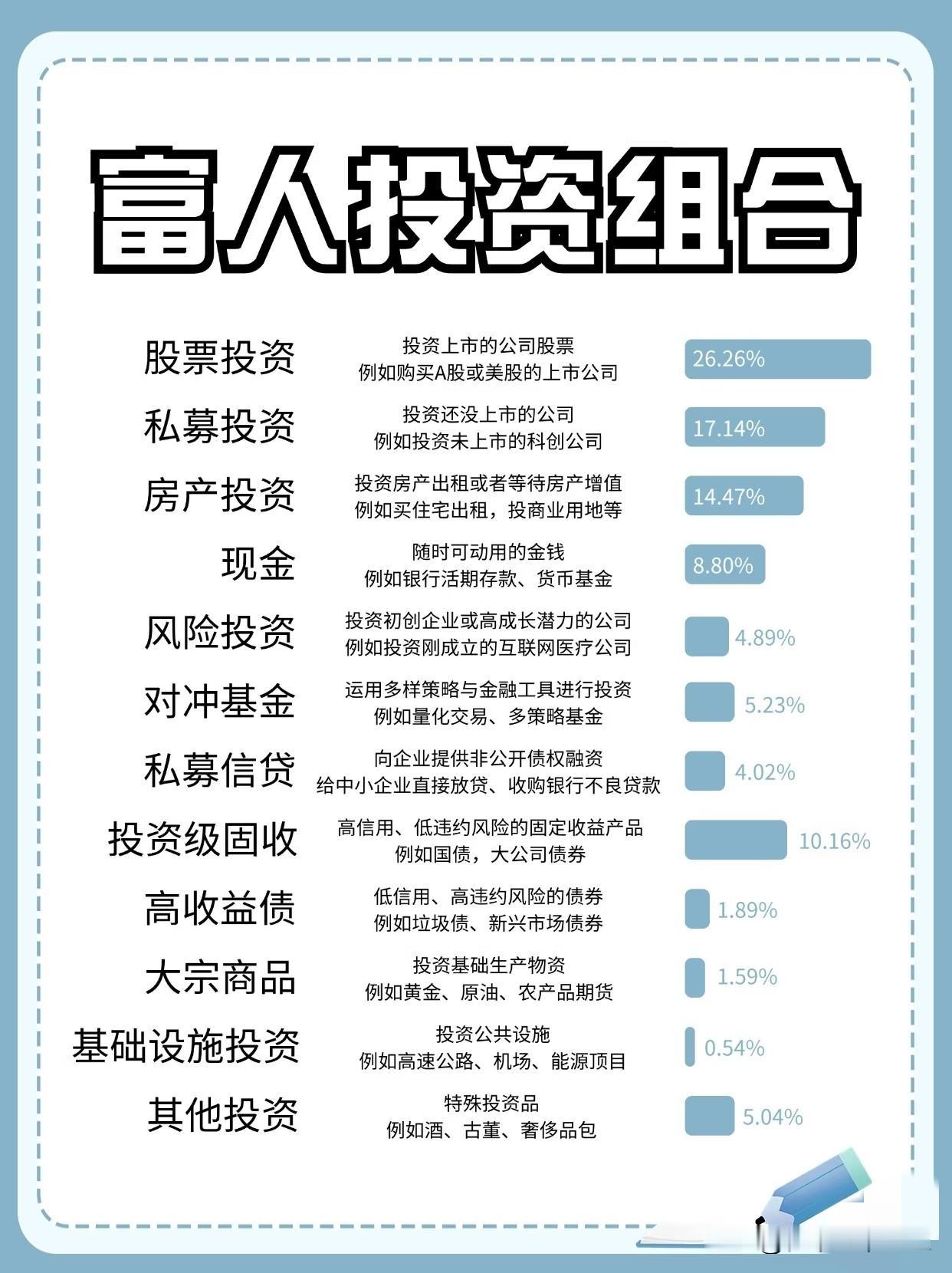 揭秘富人的投资组合！原来他们的钱是这么“生钱”的☞☞☞家人们，想知道富人手