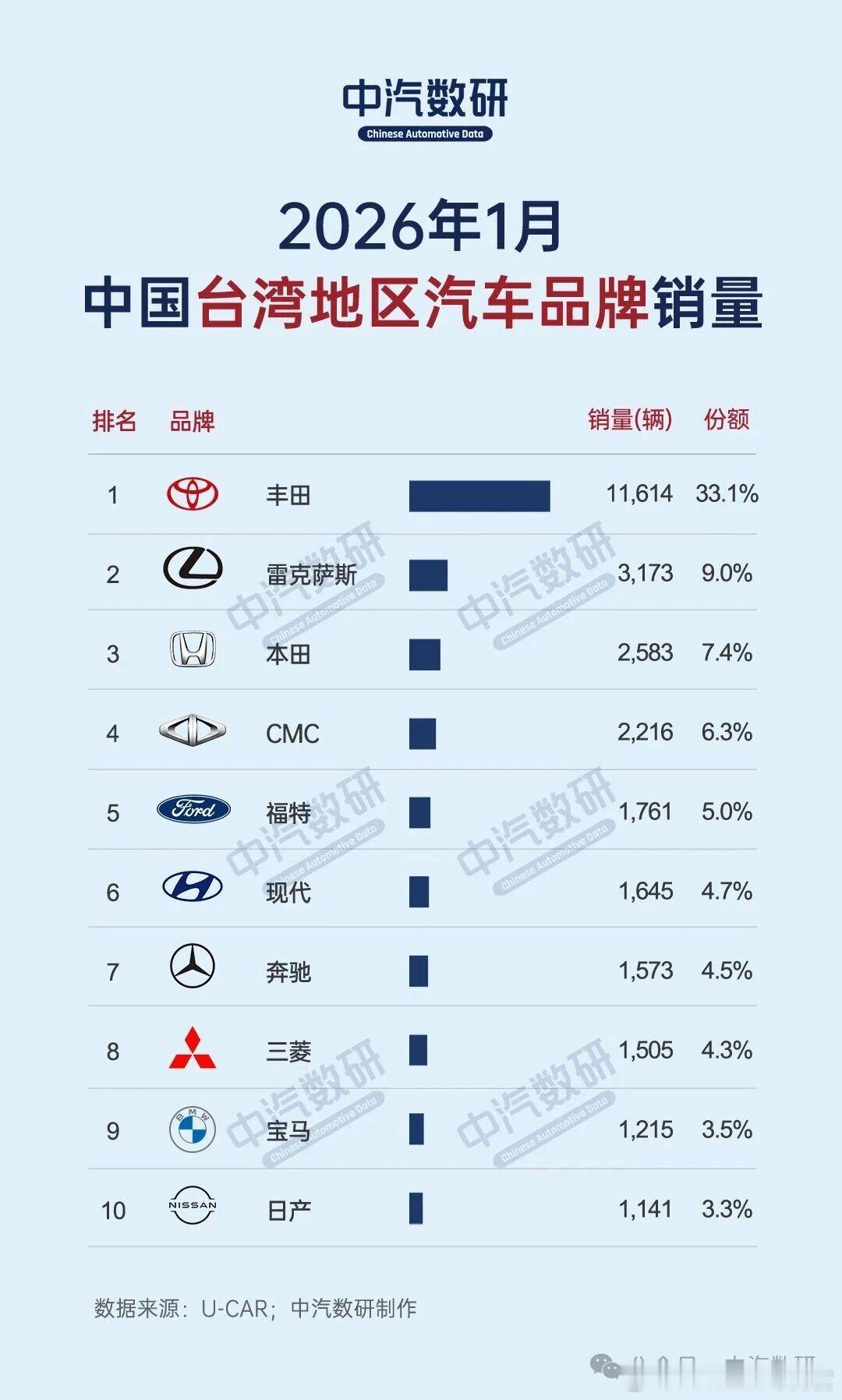 台湾地区还是一如既往喜欢日系车啊
