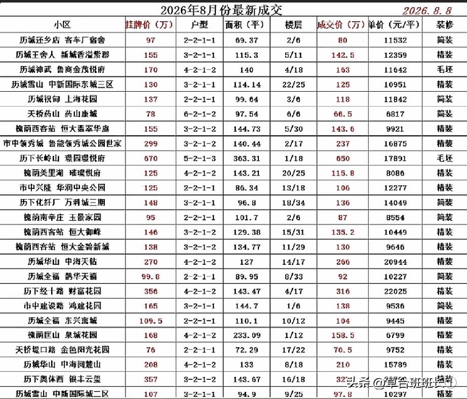 买房记。昨天刷到一个中介挺有意思，装着给房主打电话，大致意思是你的房子挂200万