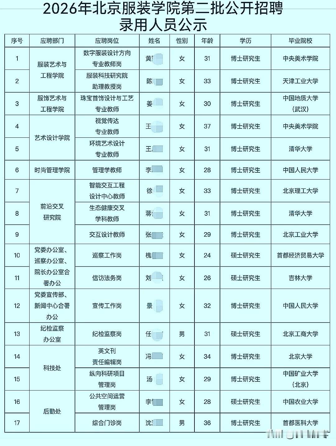 2026年北京服装学院第二批公开招聘录用人员，名校云集！清华、北大领衔，中央美术