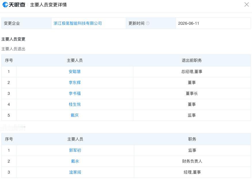 李书福卸任，吉利80后CEO淦家阅全面接管！6月11日天眼查显示，浙江极氪智能