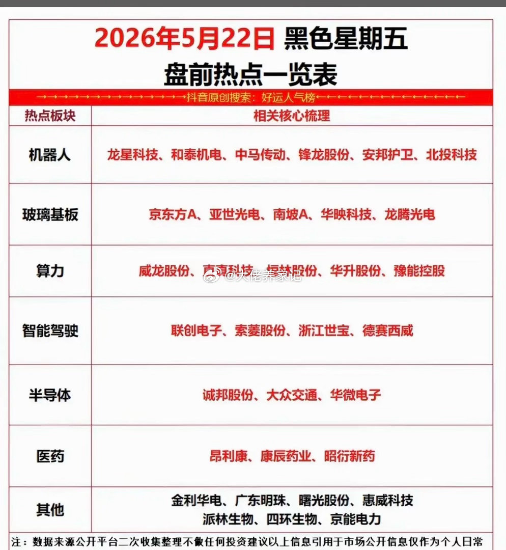 5.22周五市场热点方向+投资逻辑！