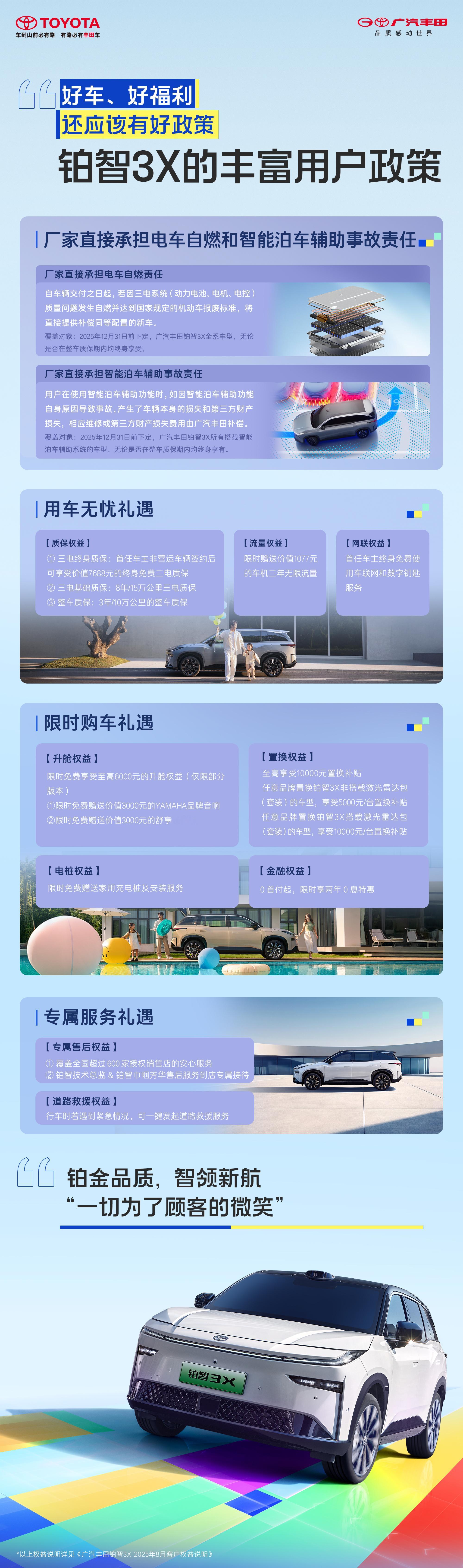 继续说说铂智3X用户大会吧，给大家总结一下这次大会给到的权益：1.厂家直接承担电