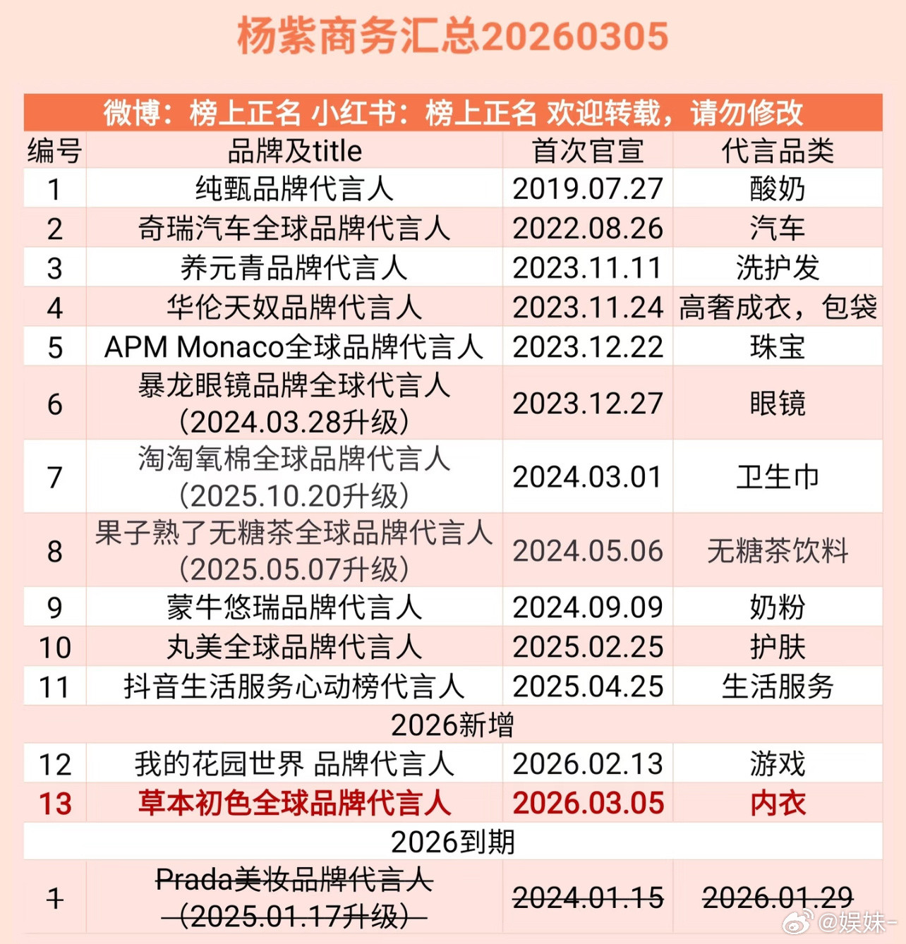 杨紫新代言，是哪里冒出来的牌子怎么以前没听过