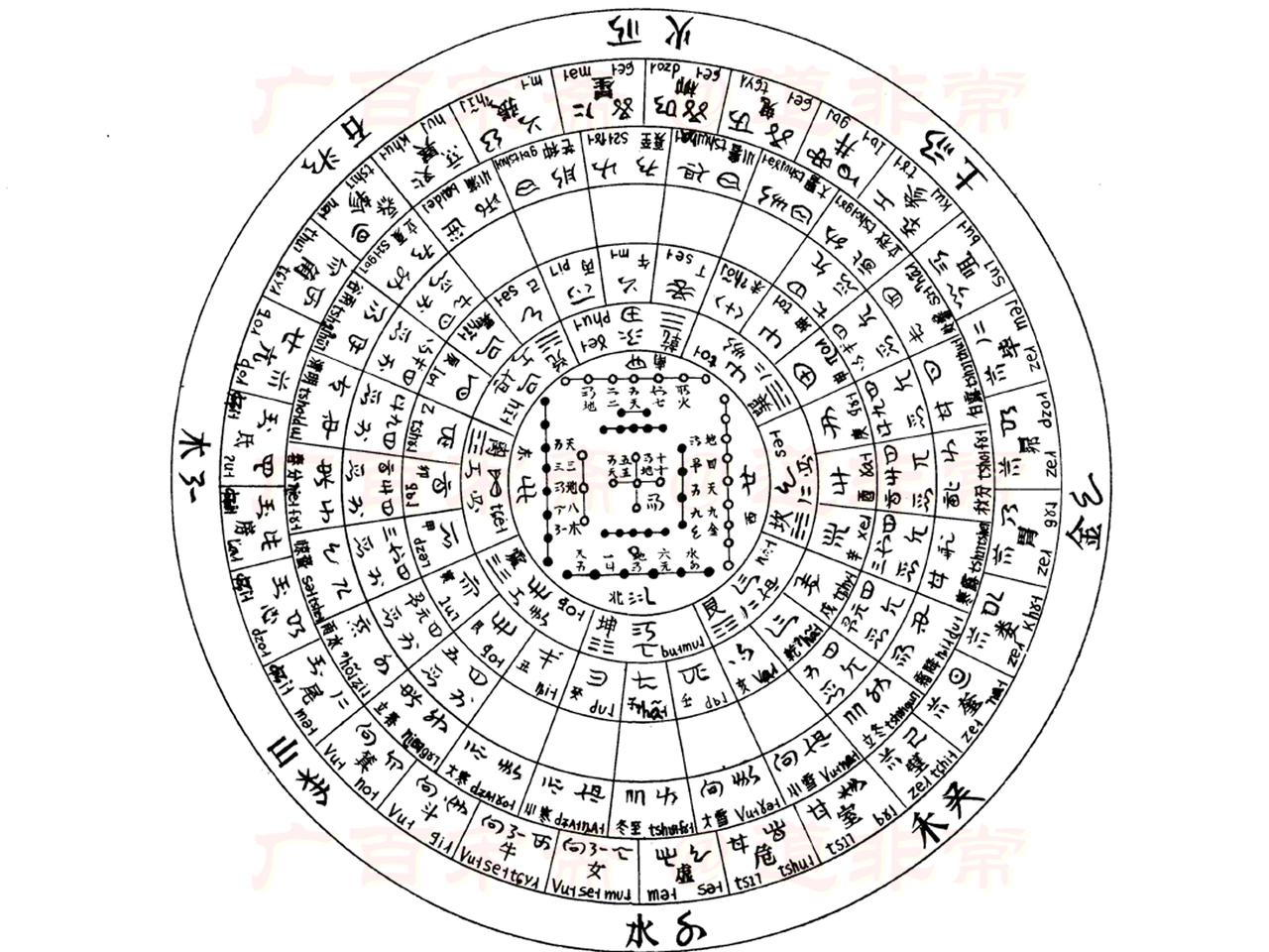 彝族“宇宙生化总图”十分惊人。我已发现，这份图用十二次、二十八宿和二十四节气的
