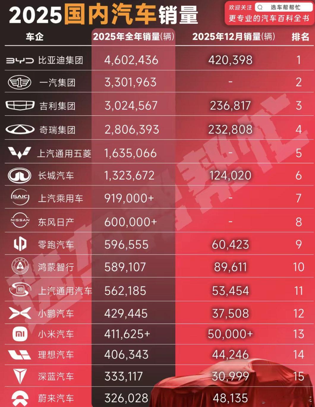 2025年国内车厂销量排行榜