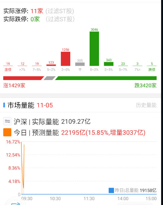 这也没给太多的机会呀​​​
