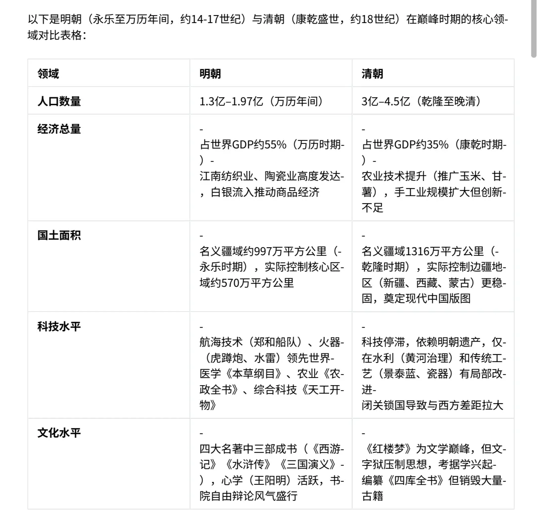 明朝和清朝巅峰时期的各方面数据对比！