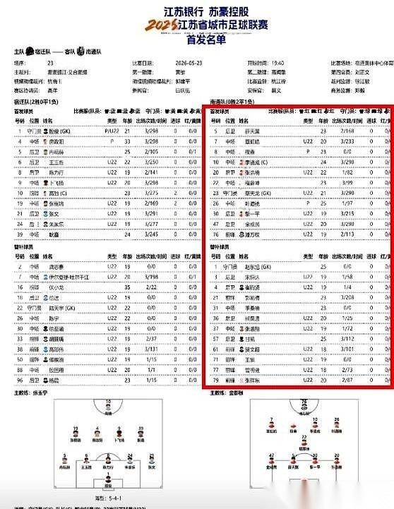 聊聊南通客场对宿迁这场球。首发名单刚跳上大屏幕，客队球迷区那一片，本来还震天响