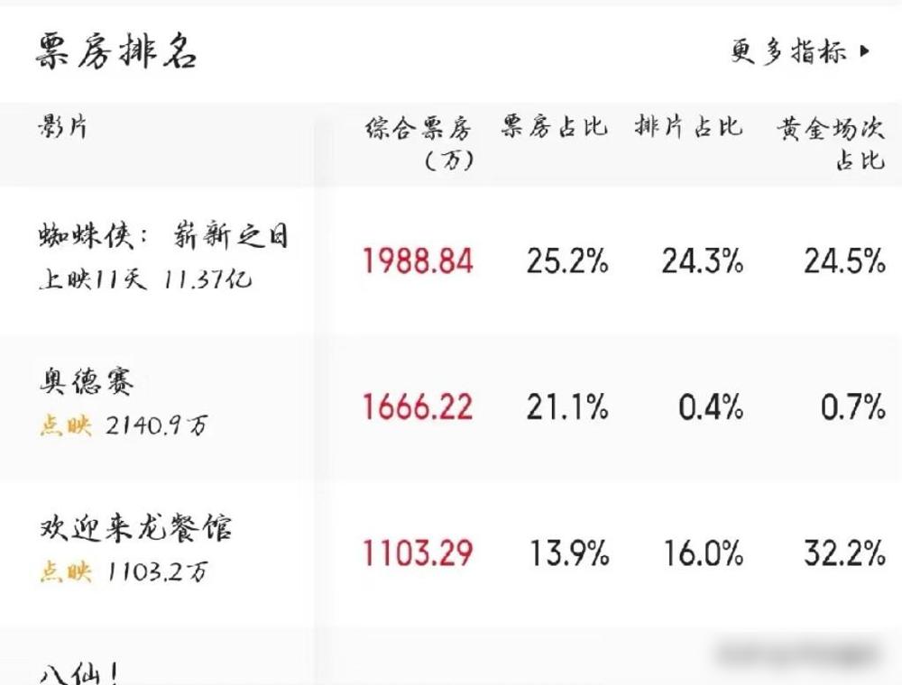 《八仙》起了个“好头”现在电影都开始搞这套了居然连有沈腾的《欢迎来龙餐馆》都免不