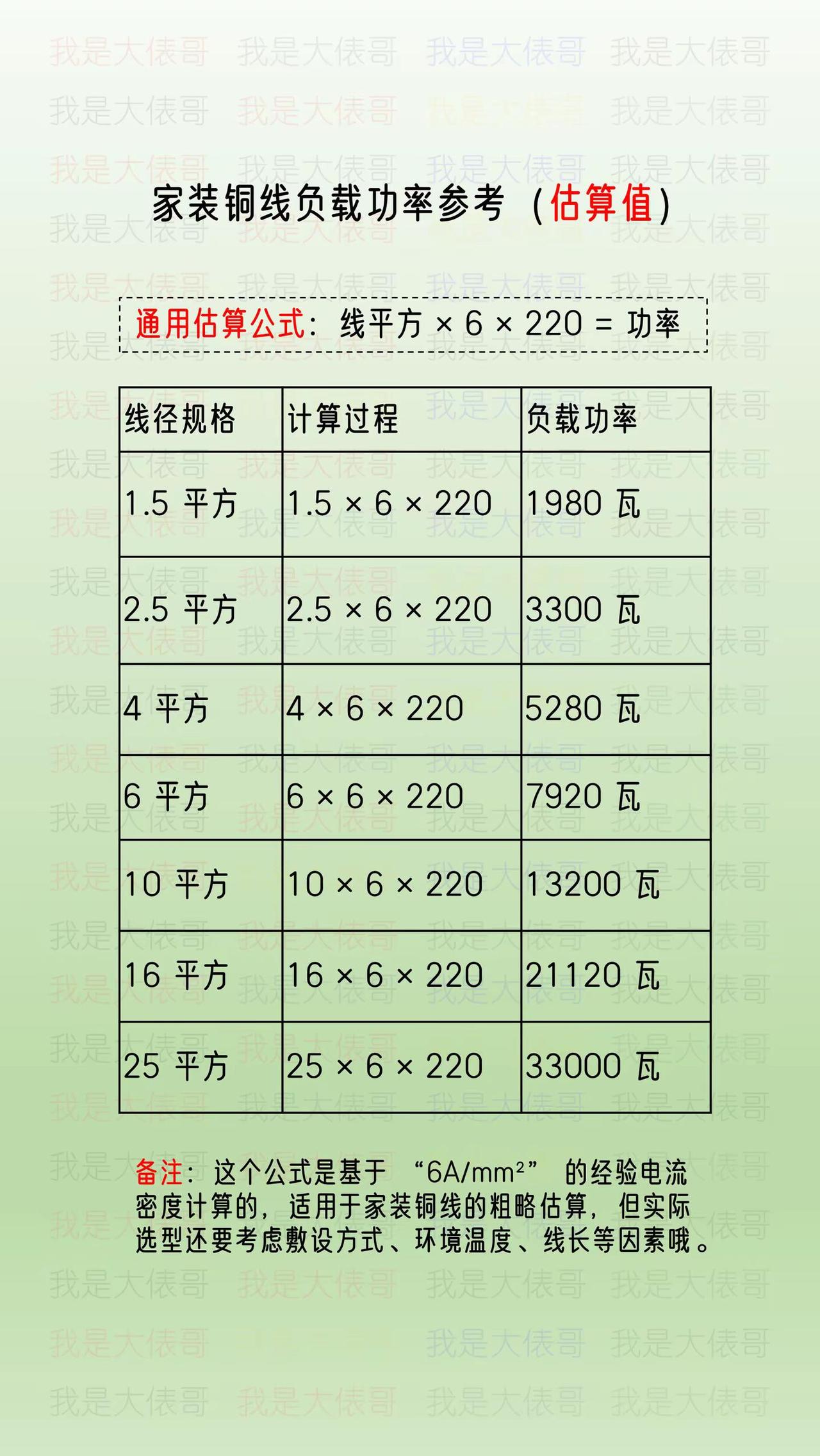电工技术资料电工知识涨知识
