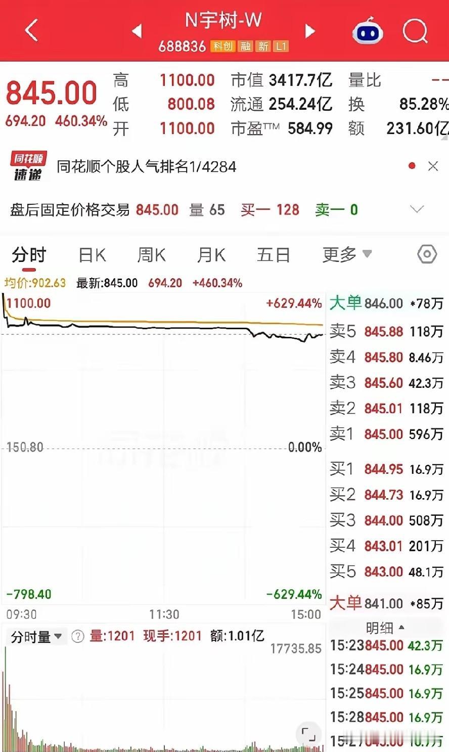 一位股民嚎啕大哭，77万全部梭哈宇树科技，当天就吃了一碗面，1100上车是叫勇士
