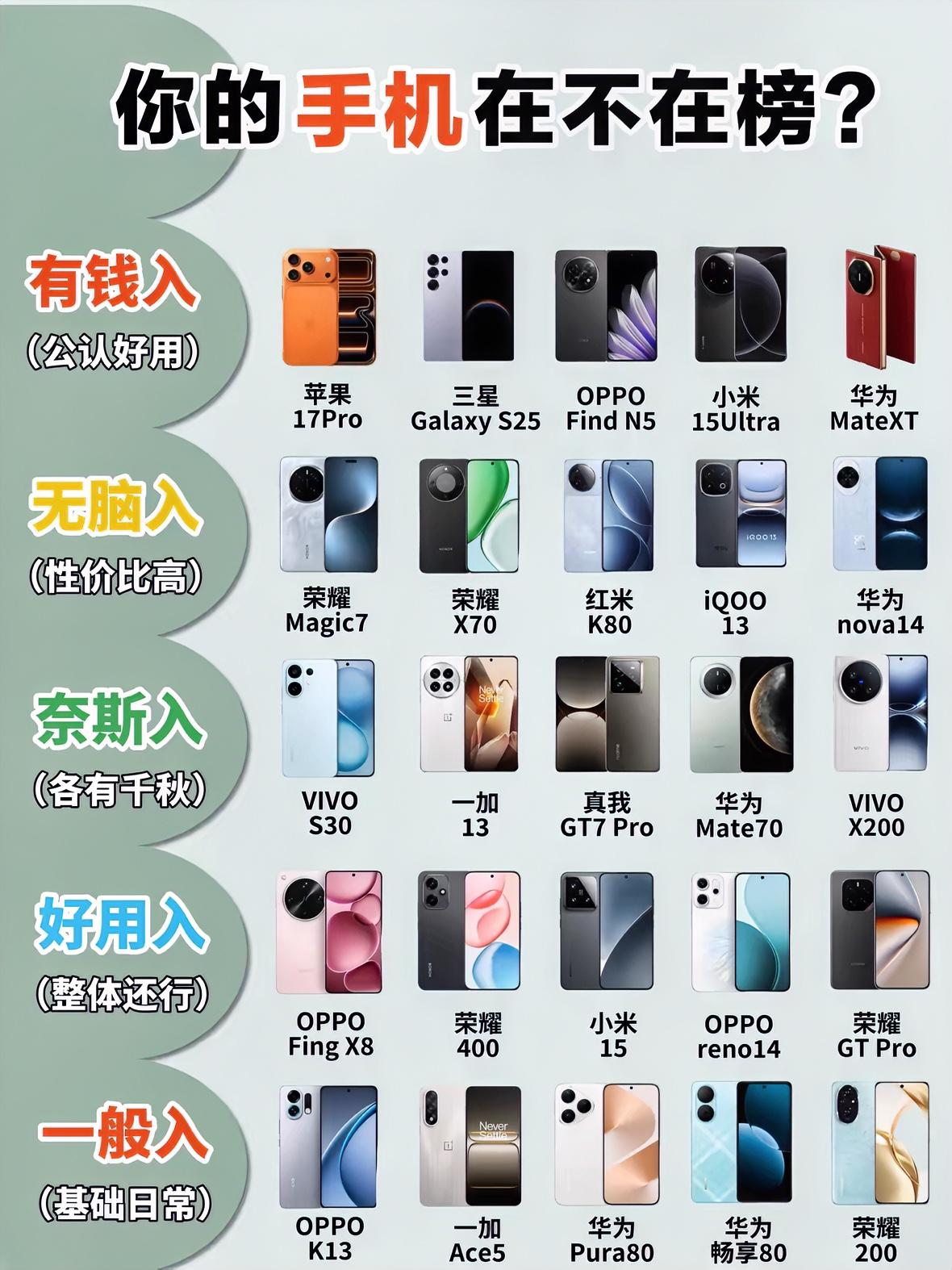 2025年手机推荐合集，从有钱入到一般入，你喜欢哪款呢？